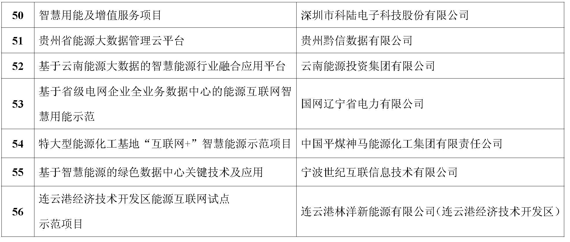 五分钟看懂“能源互联网”