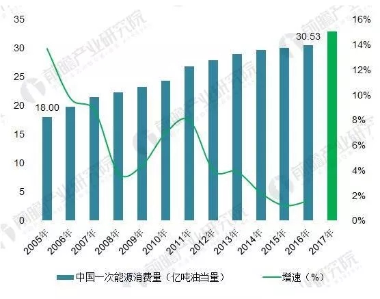 能源结构不平衡催生能源互联网 储能迎历史性机遇