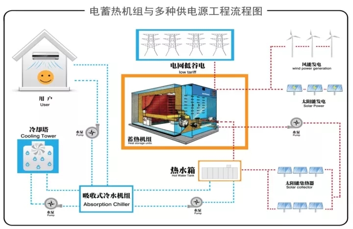 产业观察 