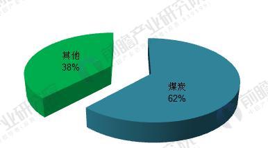 2018年能源互联网行业分析 多项利好因素助推能源互联网发展(2)