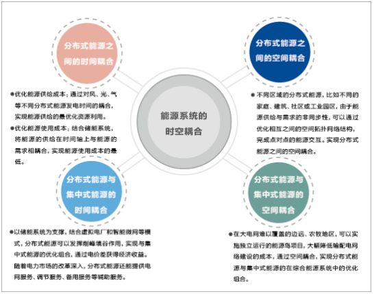 分布式能源互联网化与区块链 助力能源转型