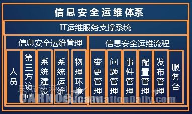 新形势下中国民航网络信息安全体系建设研究