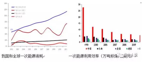 能源互联网、现货市场及电力大数据漫谈