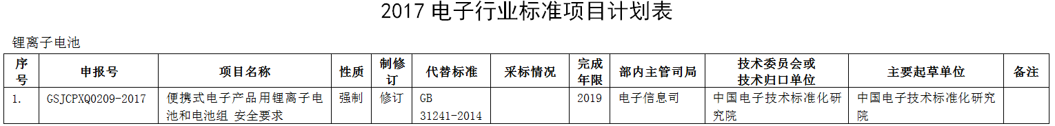 《便携式电子产品用锂离子电池和电池组 安全要求》