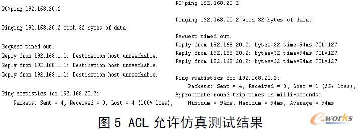 信息系统安全防护控制策略