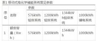 移动式电化学储能系统的分析及应用