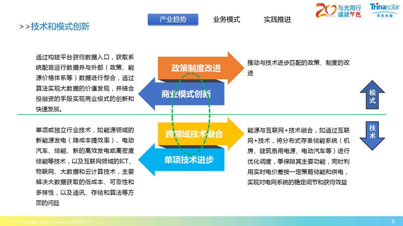 区域能源互联网架构下的综合能源服务