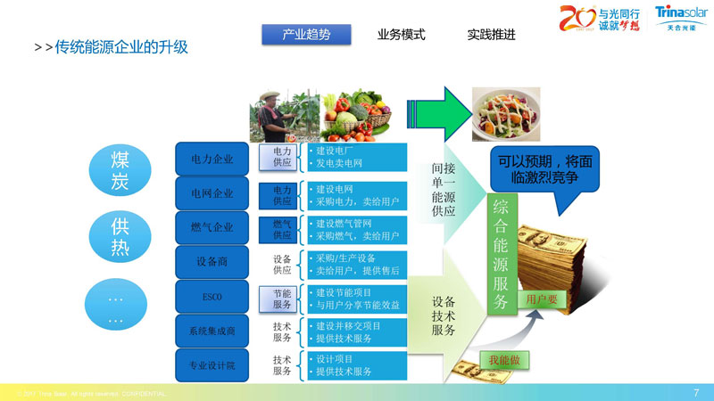 区域能源互联网架构下的综合能源服务