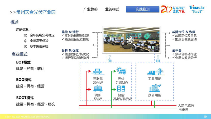 区域能源互联网架构下的综合能源服务