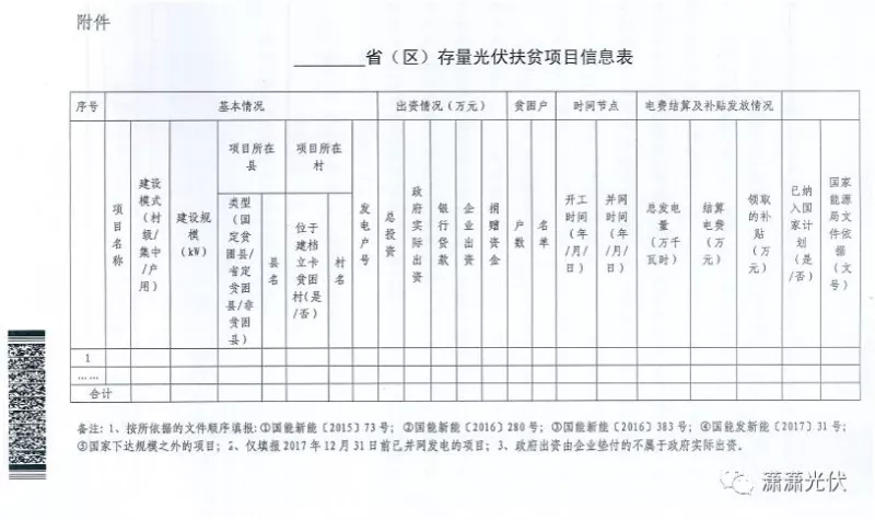 国家能源局、扶贫办关于请上报光伏扶贫项目有关信息的通知