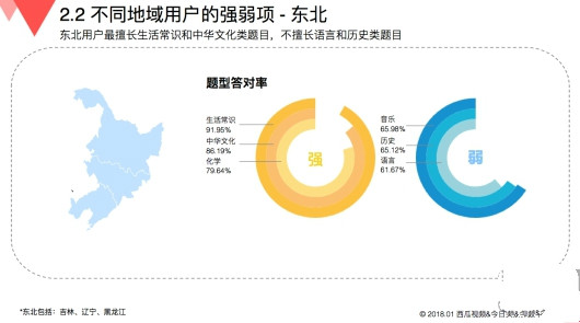 玩游戏也有大数据 来看看《国民知识结构报告》