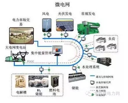 能源互联网的10+1个入口 你找对了吗?