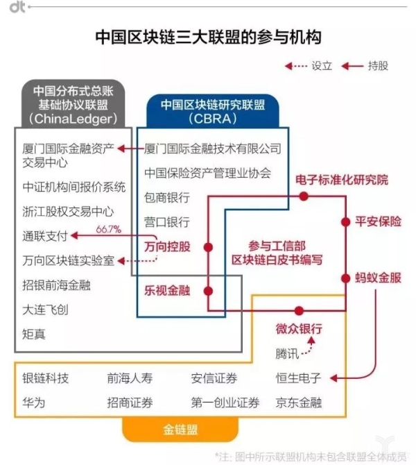 区块链：时代的恩赐与试炼