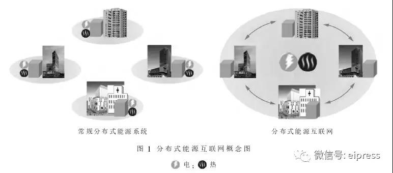 日本分布式能源互联网应用及启示