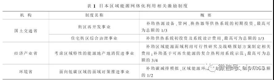 日本分布式能源互联网应用及启示