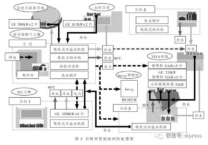 日本分布式能源互联网应用及启示