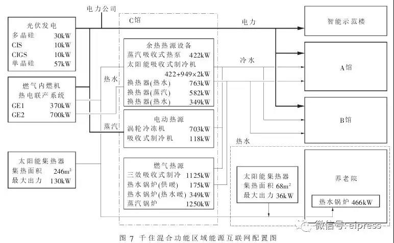 日本分布式能源互联网应用及启示