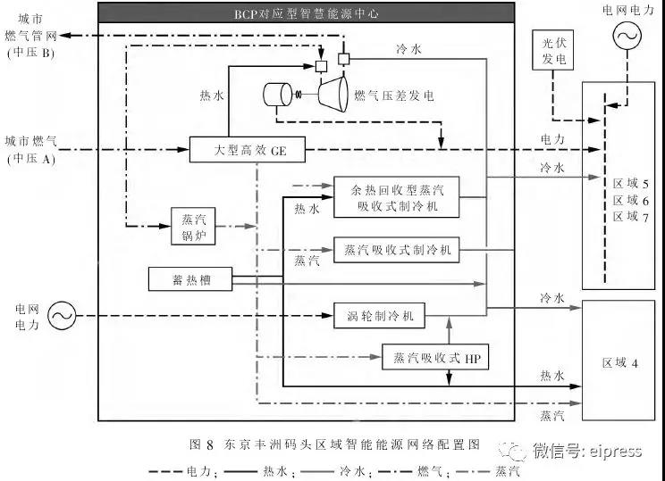 日本分布式能源互联网应用及启示