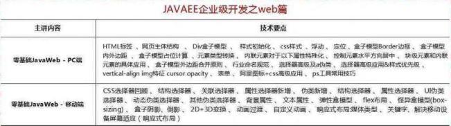 2018最新Java学习路线，技术要求与项目推荐详解