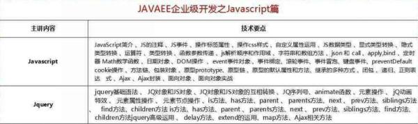 2018最新Java学习路线，技术要求与项目推荐详解