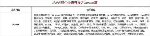 2018最新Java学习路线，技术要求与项目推荐详解