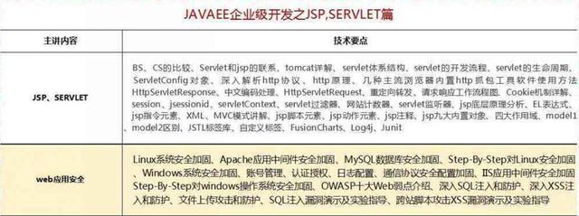 2018最新Java学习路线，技术要求与项目推荐详解