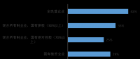 中国水利水电勘测设计单位 改革与发展研究报告4