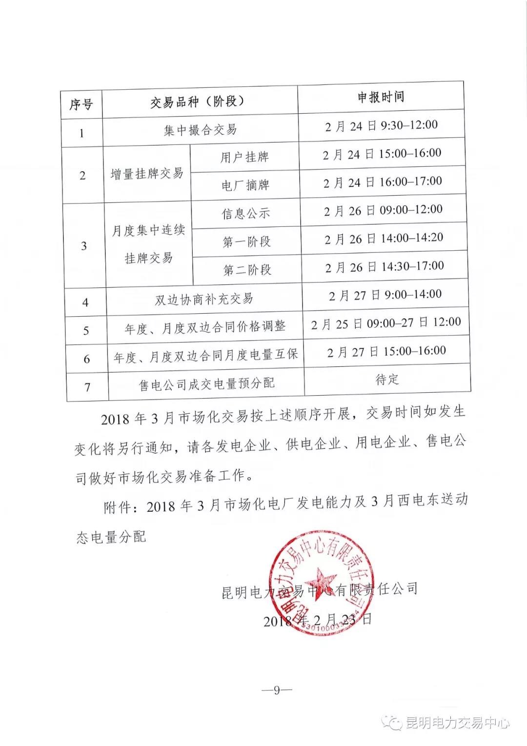 云南3月电力市场化交易信息披露：省内市场可竞价电量约65亿千瓦时