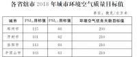 河南省政府：加快4个风带山地风电场项目建设 2018全省风电装机超110万千瓦（附文件）