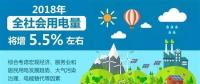 【行业分析】2018年全社会用电量将增长5.5%，火电份额持续下降