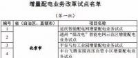 发改委已公布的增量配电业务改革试点名单