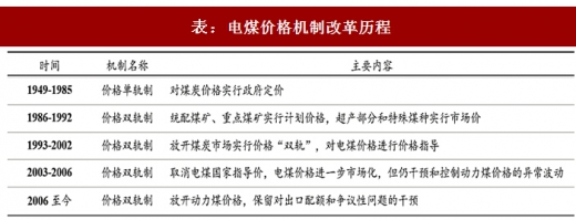 2017年中国火电行业煤电联动政策出台背景及内容变动分析