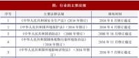 2017年电接触材料行业的主要有利政策分析