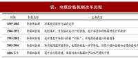 2017年中国火电行业煤电联动政策出台背景及内容变动分析