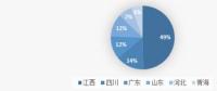 2018年锂盐规划新建超25万吨 碳酸锂增量17.25万吨