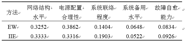 如何使交直流混合微电网足够坚强？