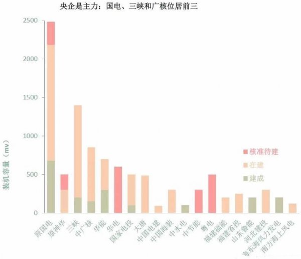 海上风电大盘点