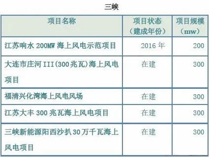 海上风电大盘点