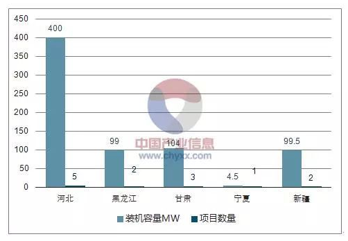 平价上网渐近，风电行业发展趋势