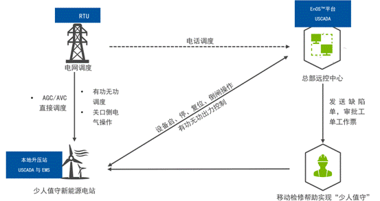 机器学习如何让风场更加智慧？