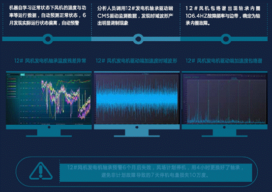 机器学习如何让风场更加智慧？