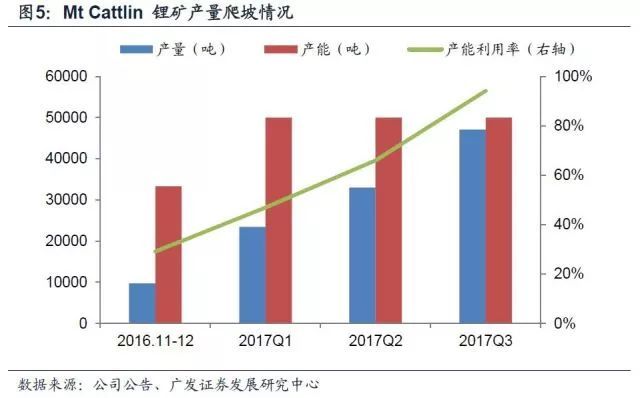 锂深度：碳酸锂涨价 重新审视供需格局