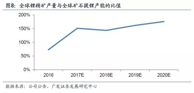 锂深度：碳酸锂涨价 重新审视供需格局