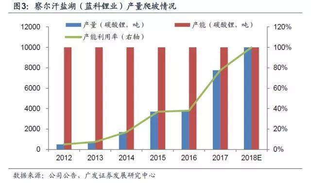 锂深度：碳酸锂涨价 重新审视供需格局