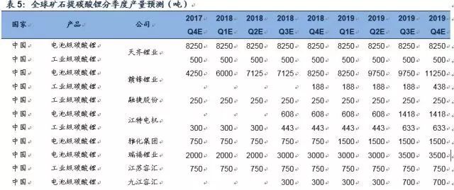 锂深度：碳酸锂涨价 重新审视供需格局