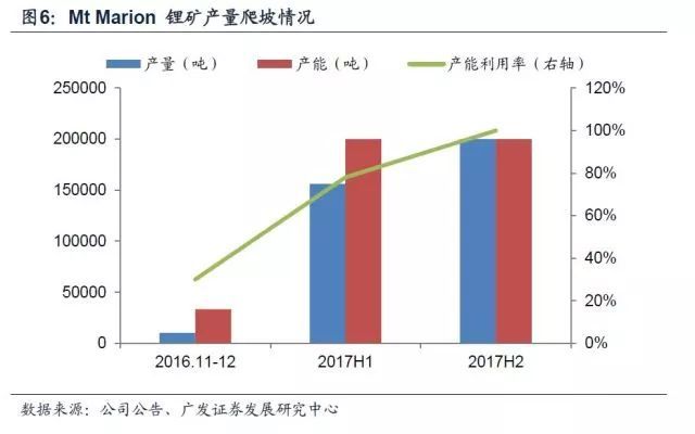 锂深度：碳酸锂涨价 重新审视供需格局