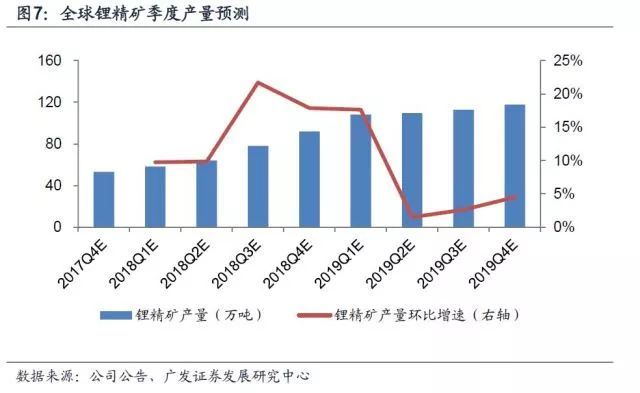 锂深度：碳酸锂涨价 重新审视供需格局