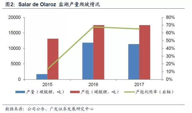 锂深度：碳酸锂涨价 重新审视供需格局