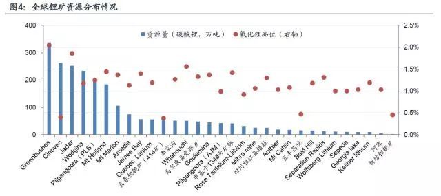 锂深度：碳酸锂涨价 重新审视供需格局