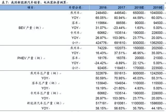 锂深度：碳酸锂涨价 重新审视供需格局